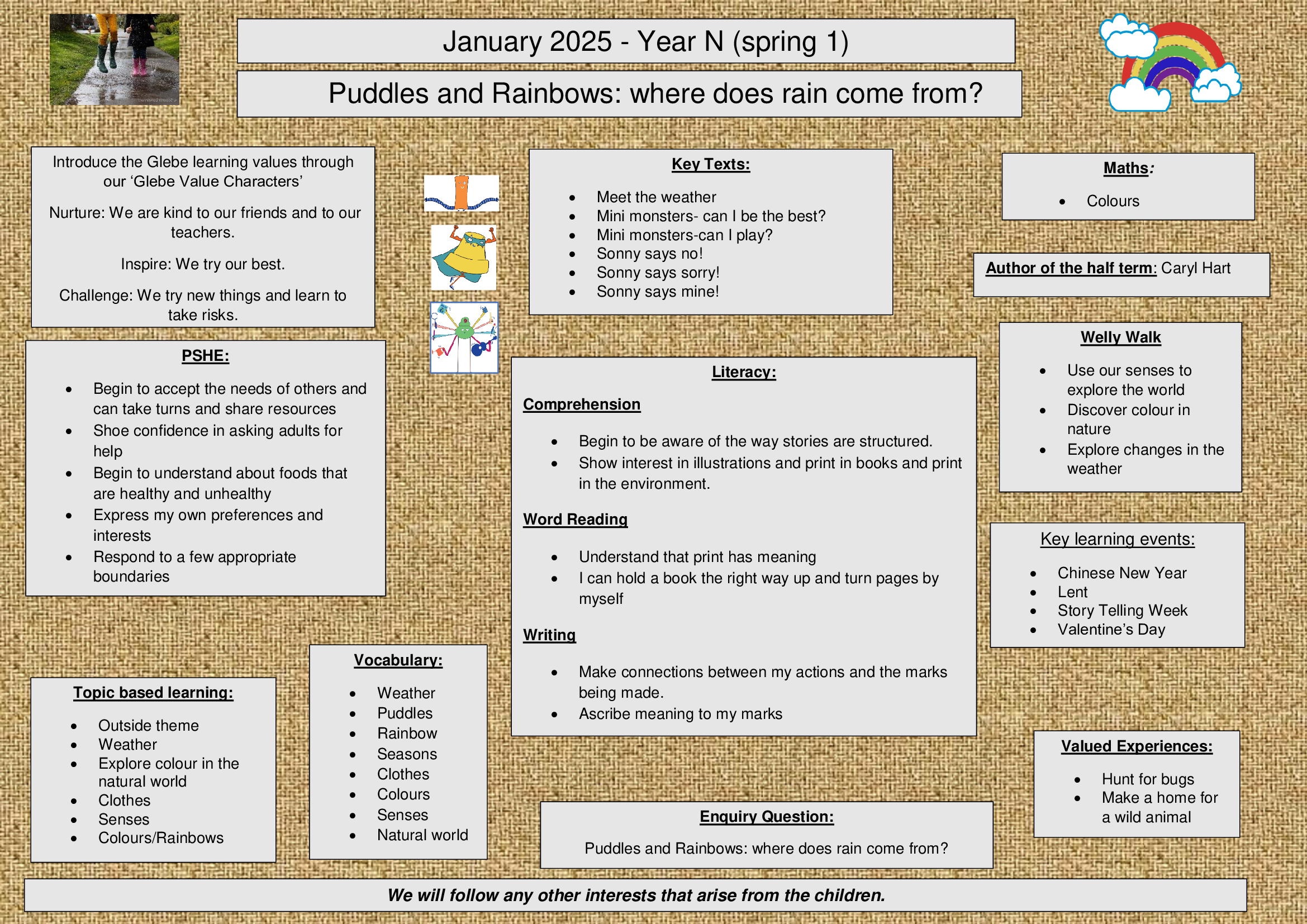 Nursery-Spring-1-2025-cycle-2-overview (1)